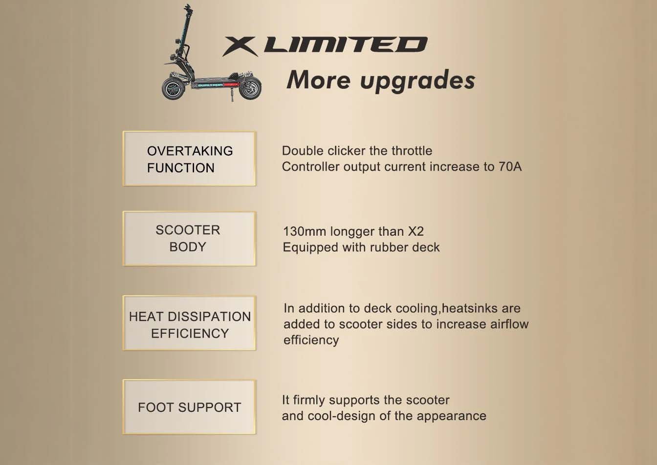 Mejoras de plataforma, disipación de calor y función Overtake del Dualtron X Limited