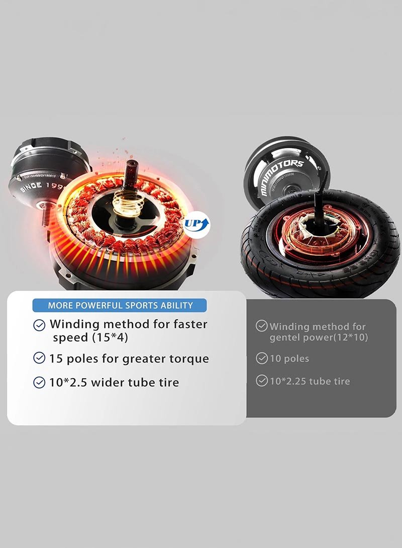 Motor rediseñado del Spider Max